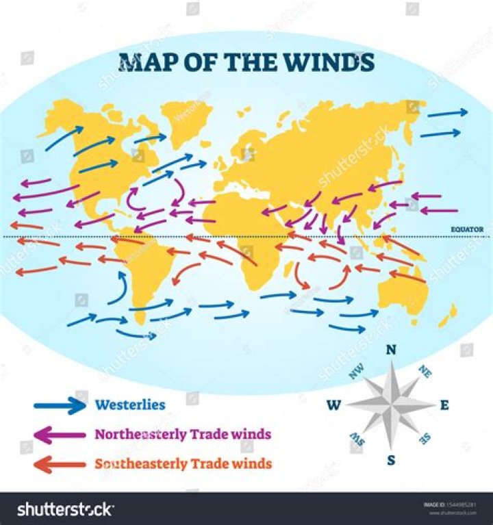 What is the difference between a northeasterly wind and a northwesterly wind?
