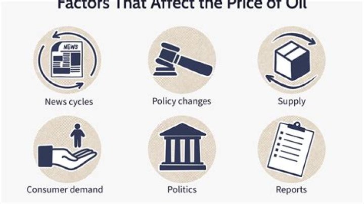 what is the fundamental problem producers and consumers face?
