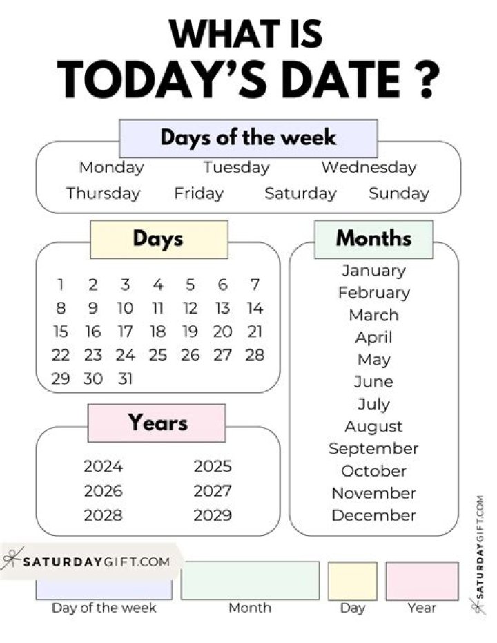 What is the meaning of today’s date?