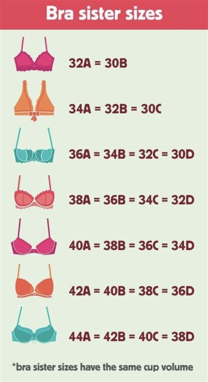 What is the smallest bra size?