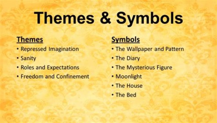 what is the theme of the yellow wallpaper