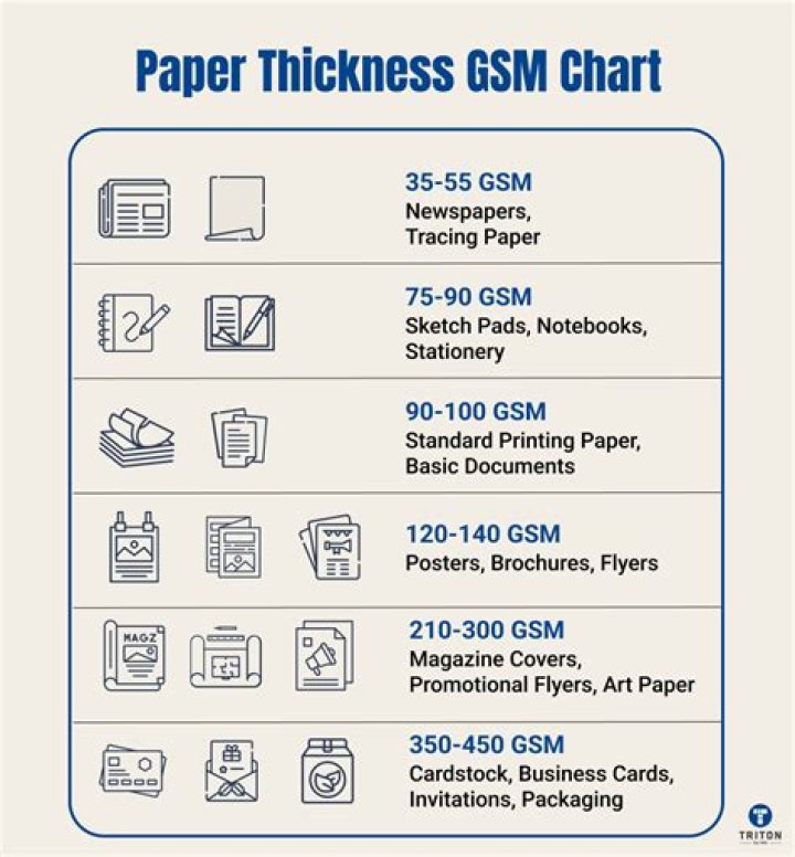 What is the thickness of 10 sheets of paper?