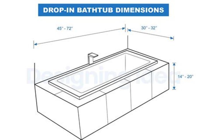 what is the volume of a bathtub