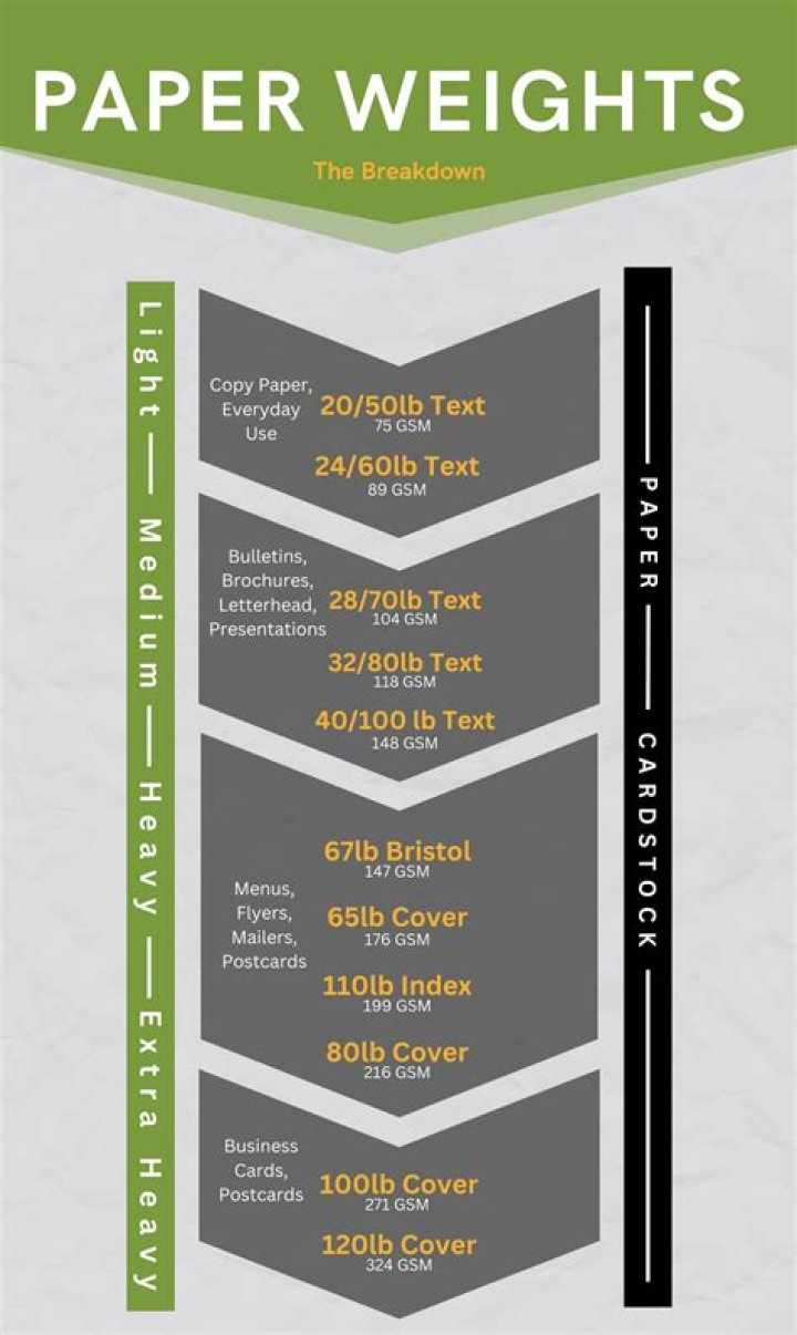 What is the weight of 10 mil paper?
