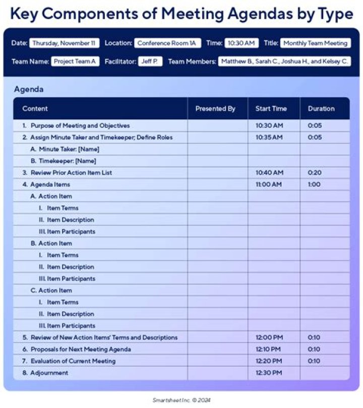 What is types of agenda?