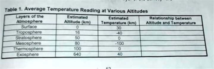 what term describes the level of air saturation