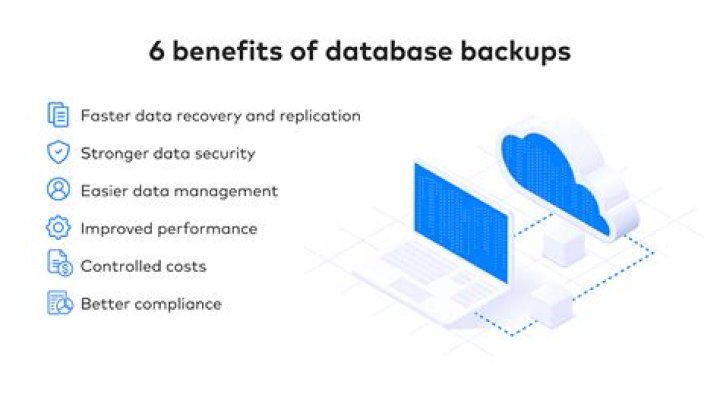 what type of backup is performed continuously without any intervention by the user?