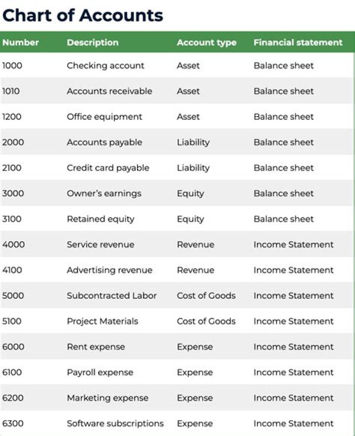 Whats BB mean in money?