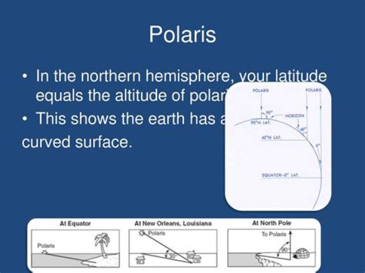 where is the altitude of polaris the maximum