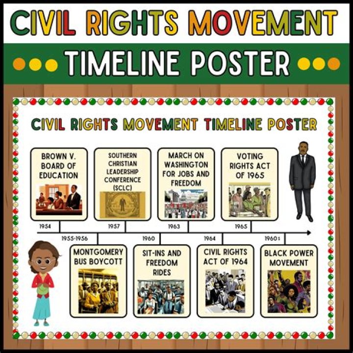 which of the following events in the civil rights movement preceded