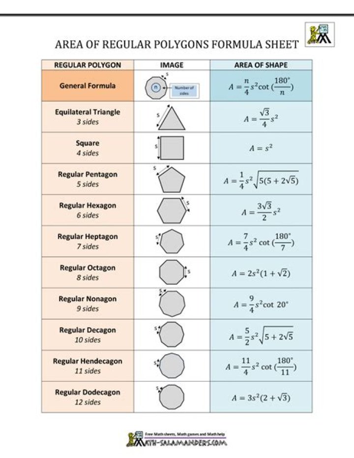 which of the following has a regular geometry