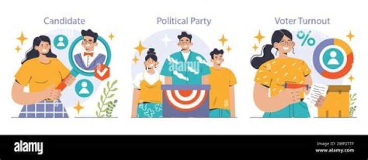 which term refers to the drawing of political boundaries to benefit a party or candidate?