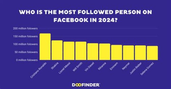 who is the most followed person on snapchat