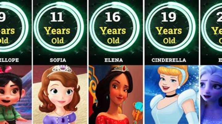 Who is the oldest Disney princess?