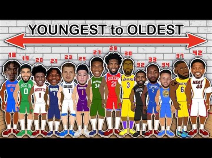 Who is the youngest NBA player ever?