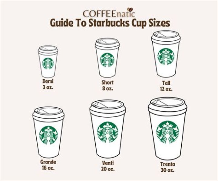 Why are Starbucks sizes in Italian?