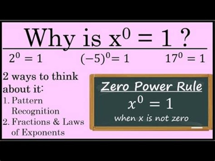 Why is any number to the zero power 1?