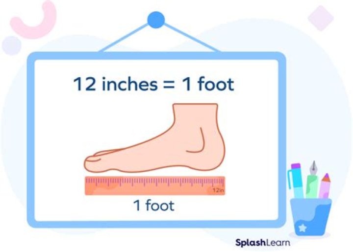 Why is there 12 inches in a foot?