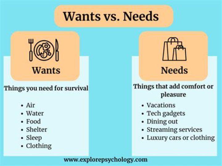 why should marketers distinguish between needs and wants?