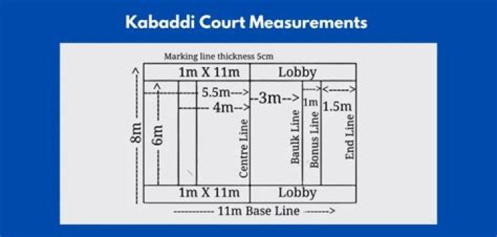 width of lobby in kabaddi